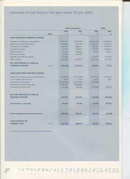 Statement of Cash Flow as at the end of the financial year