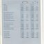 Notes to and forming part of the Financial Statements