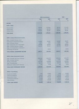 Notes to and forming part of the Financial Statements