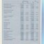 Notes to and forming part of the Financial Statements