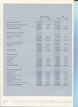 Notes to and forming part of the Financial Statements
