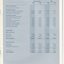 Notes to and forming part of the Financial Statements