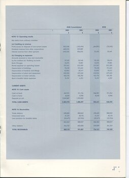 Notes to and forming part of the Financial Statements