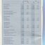 Notes to and forming part of the Financial Statements