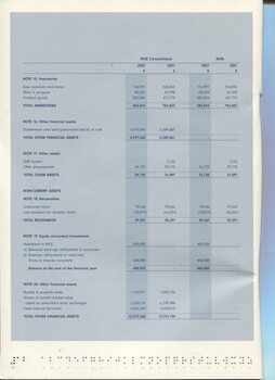 Notes to and forming part of the Financial Statements