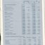 Notes to and forming part of the Financial Statements