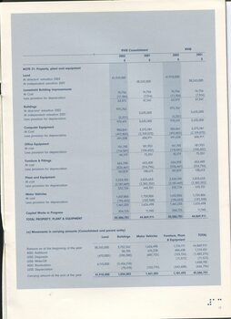 Notes to and forming part of the Financial Statements