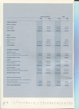 Notes to and forming part of the Financial Statements