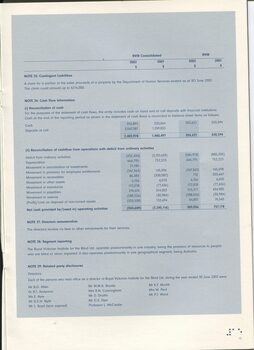 Notes to and forming part of the Financial Statements