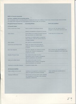 Notes to and forming part of the Financial Statements