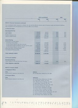 Notes to and forming part of the Financial Statements