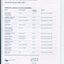 Director’s report including names of directors and significant changes