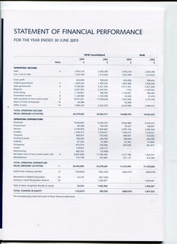 Statement of Financial Performance in table format