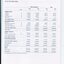 Statement of Financial Position in table format