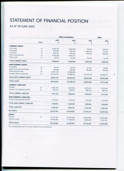 Statement of Financial Position in table format