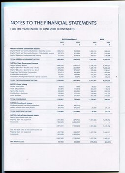 Notes to and forming part of the Financial Statements