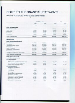 Notes to and forming part of the Financial Statements