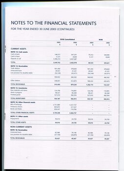 Notes to and forming part of the Financial Statements