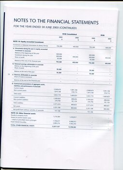 Notes to and forming part of the Financial Statements
