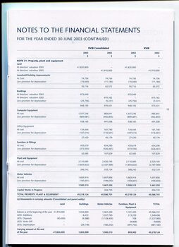 Notes to and forming part of the Financial Statements