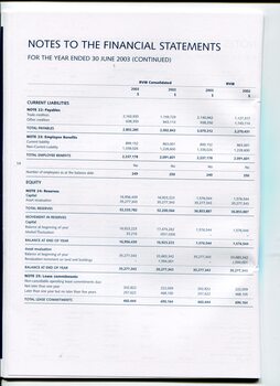 Notes to and forming part of the Financial Statements