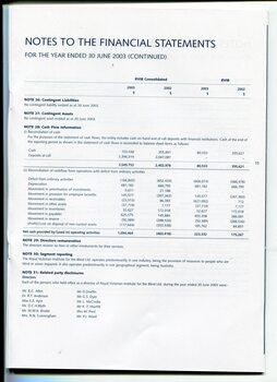 Notes to and forming part of the Financial Statements