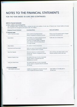 Notes to and forming part of the Financial Statements