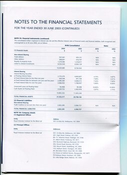 Notes to and forming part of the Financial Statements