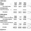 Balance sheet as at the end of the financial year