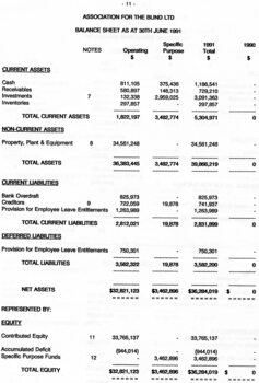 Balance sheet as at the end of the financial year