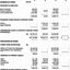 Statement of Sources and Applications of Funds