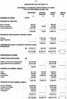 Statement of Sources and Applications of Funds