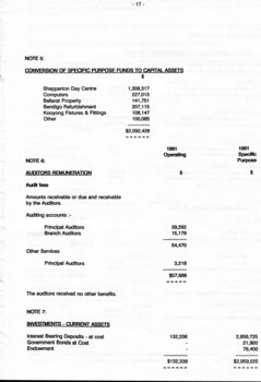 Notes to and forming part of the Accounts