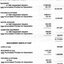 Notes to and forming part of the Accounts