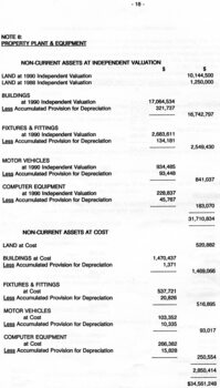 Notes to and forming part of the Accounts