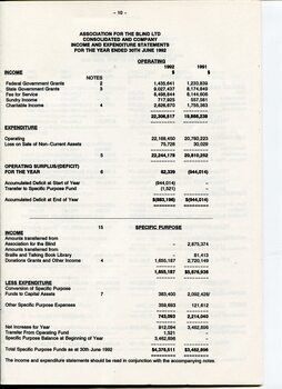 Financial statement including income and expenditure for the year