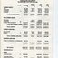 Balance sheet as at the end of the financial year