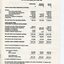 Statement of Cash Flows and Notes to Cash Flows