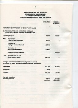 Statement of Cash Flows and Notes to Cash Flows