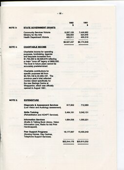 Notes to and forming part of the Accounts