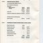Notes to and forming part of the Accounts