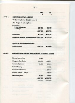 Notes to and forming part of the Accounts