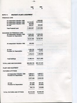 Notes to and forming part of the Accounts