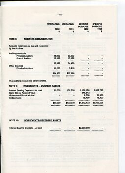 Notes to and forming part of the Accounts