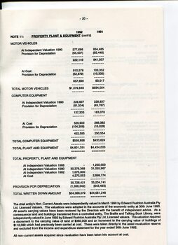 Notes to and forming part of the Accounts