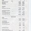 Financial statement including income and expenditure for the year