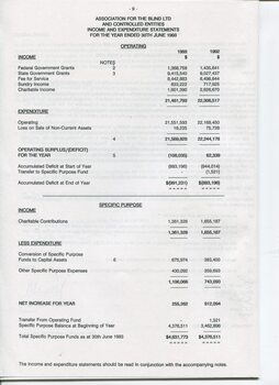 Financial statement including income and expenditure for the year