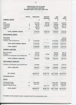 Balance sheet as at the end of the financial year