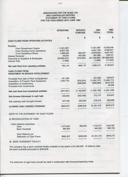 Statement of Cash Flows and Notes to Cash Flows