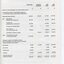 Statement of Cash Flows and Notes to Cash Flows